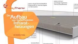 Aufbau einer easyTherm® Infrarotheizung